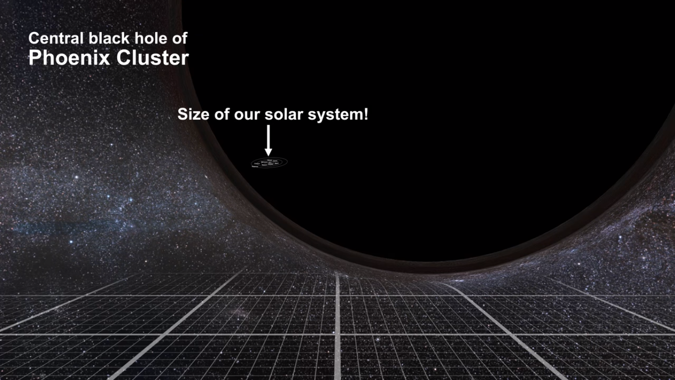 ブラックホールの大きさと質量を比較してみた