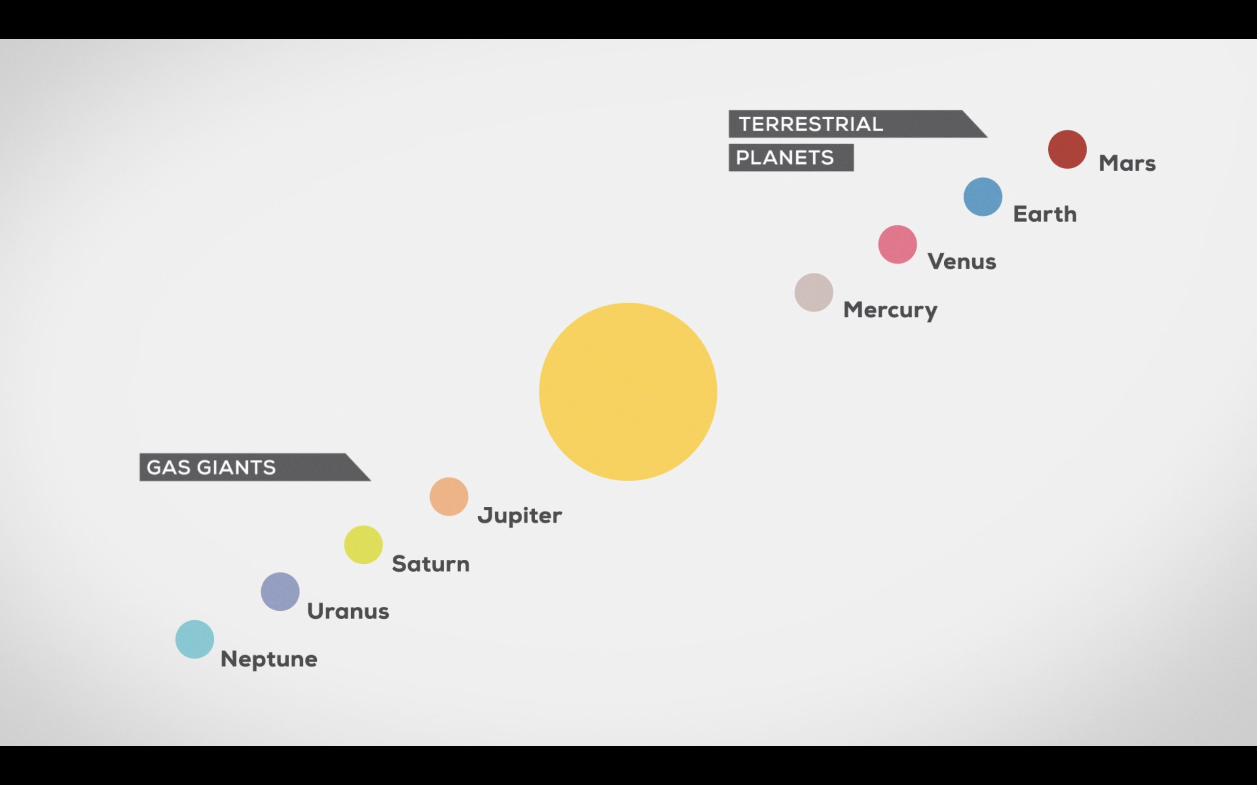 太陽系にまつわる面白い雑学が満載の動画を解説してみた