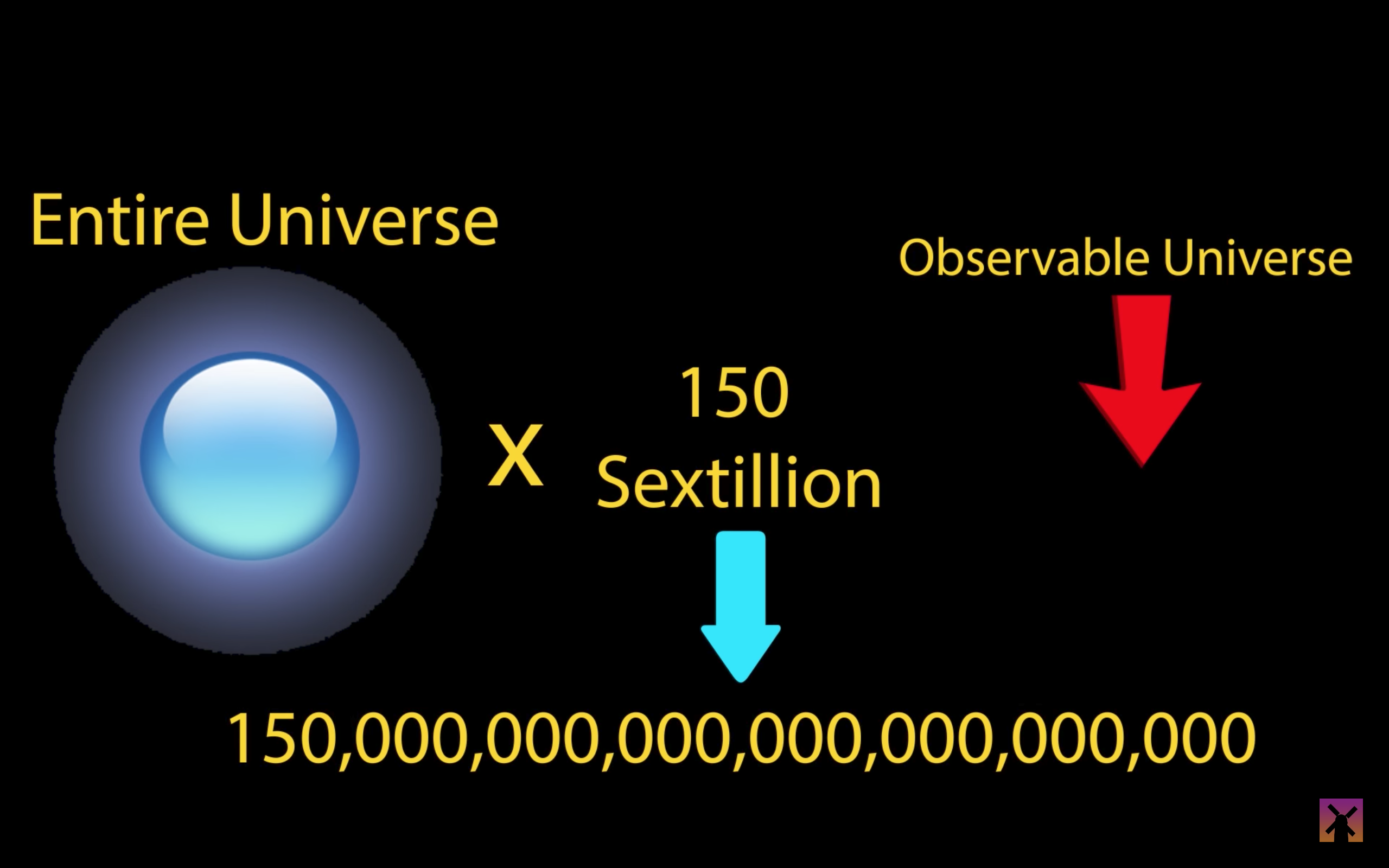 宇宙の想像を絶する大きさを実感できる動画を解説！